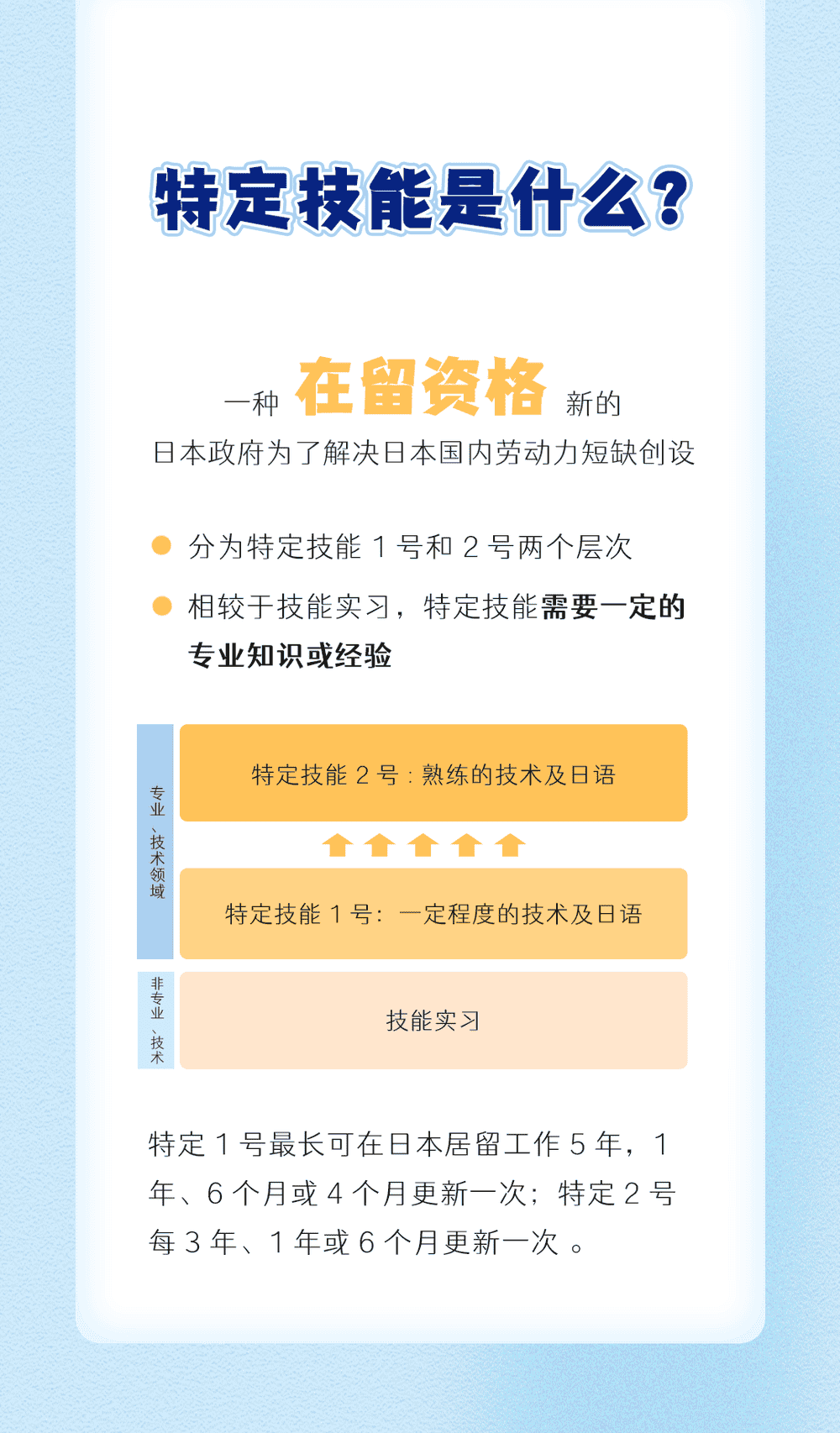 特定技能是什么？(圖1)