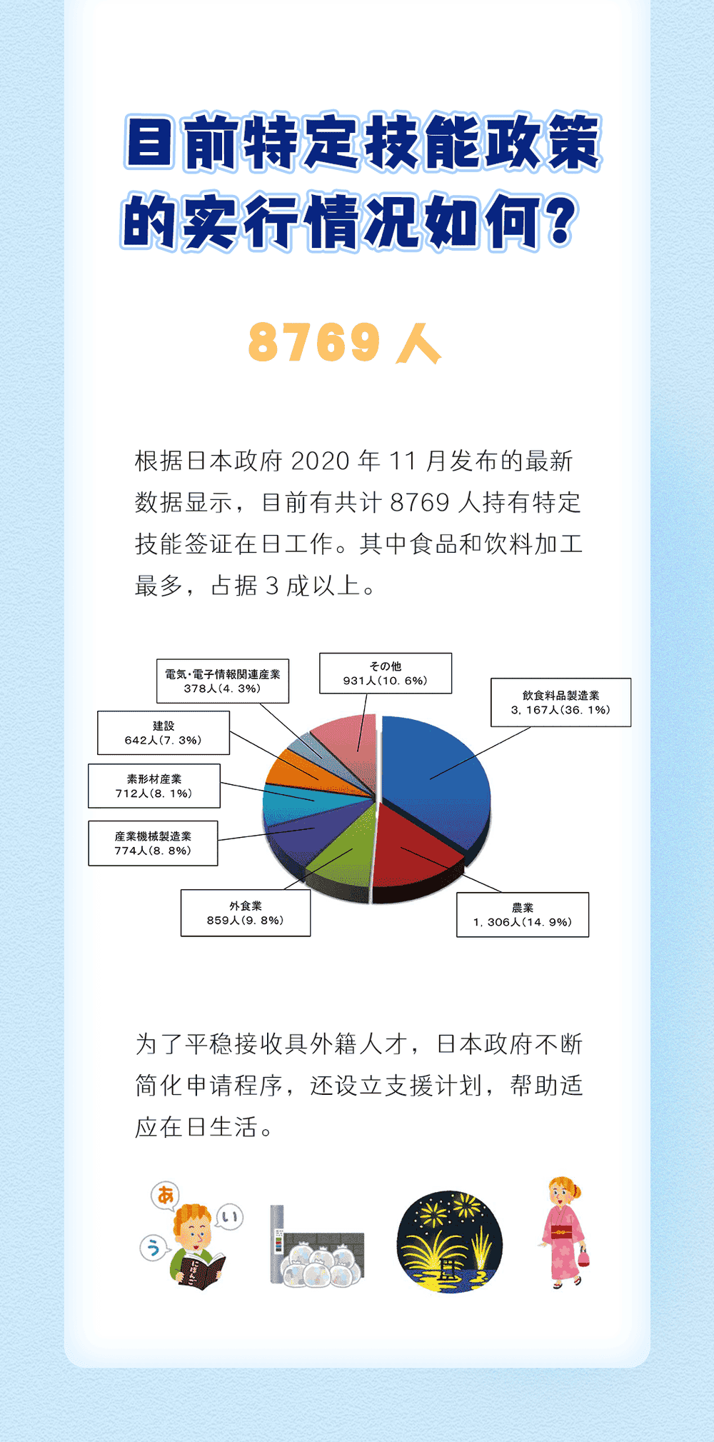 特定技能是什么？(圖5)