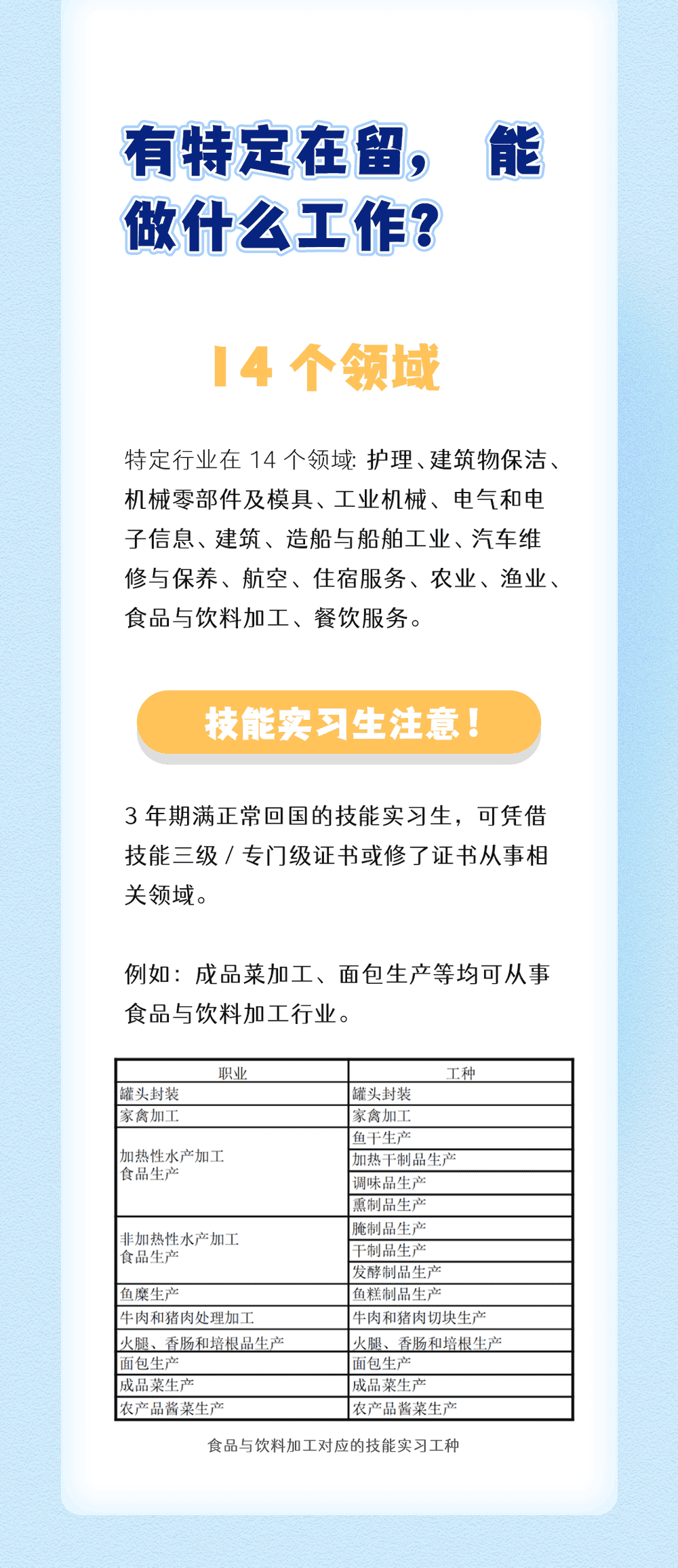 特定技能是什么？(圖2)
