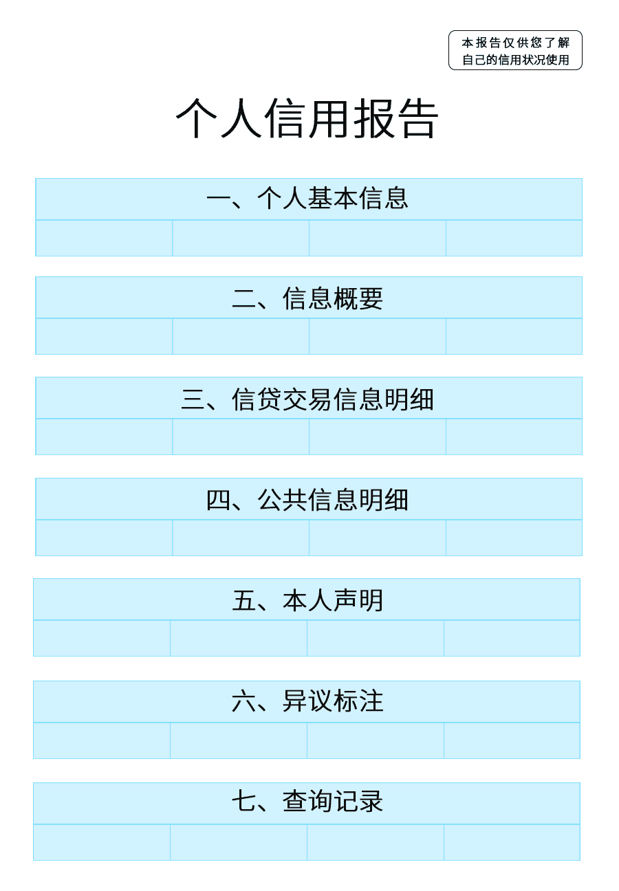 出國想貸款？如何保持良好征信(圖3)
