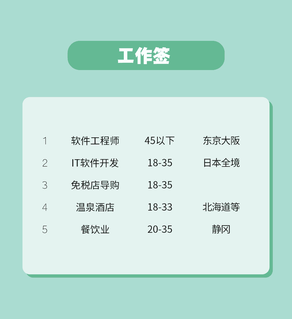 IT技能者、日語(yǔ)達(dá)人都在看(圖1)