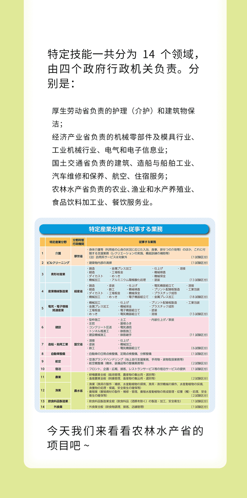來自農(nóng)林水產(chǎn)省的在日特定技能項(xiàng)目~(圖1)